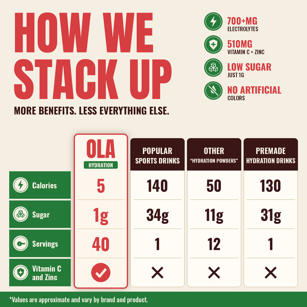 OLA Hydration