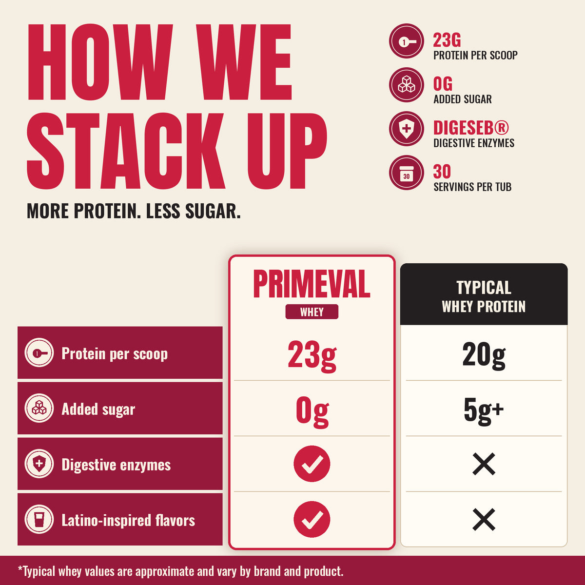 Whey Protein