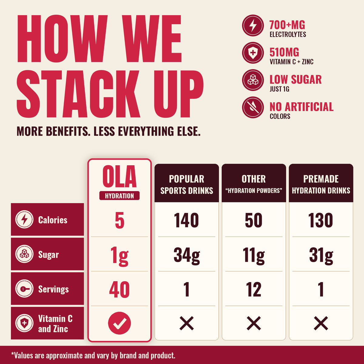 OLA Hydration