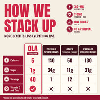OLA Hydration