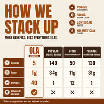 OLA Hydration
