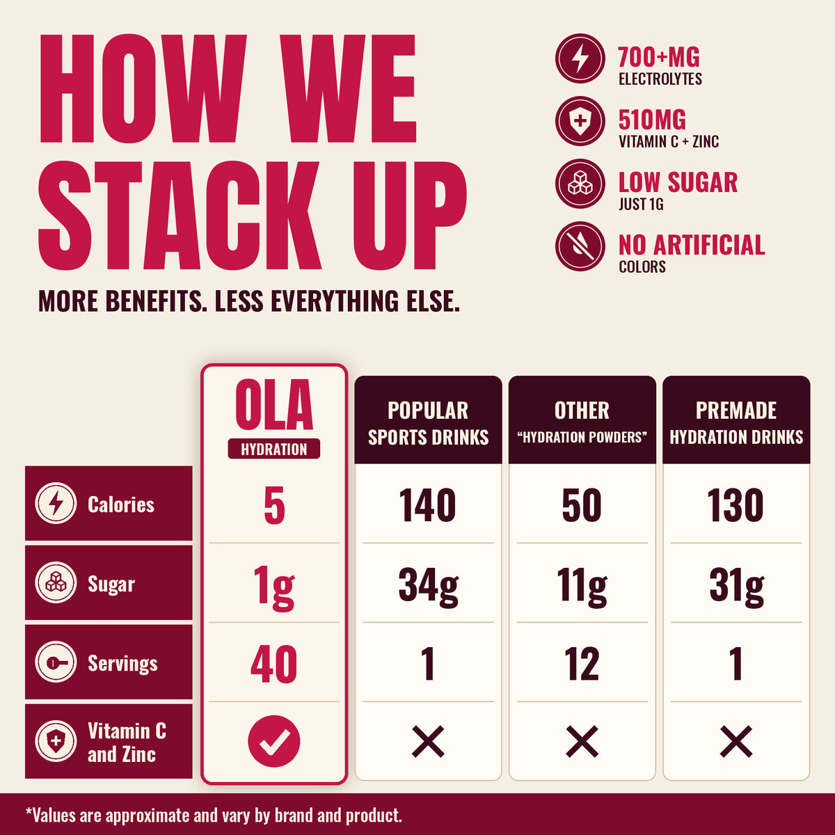 OLA Hydration