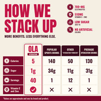 OLA Hydration