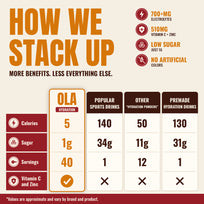 OLA Hydration