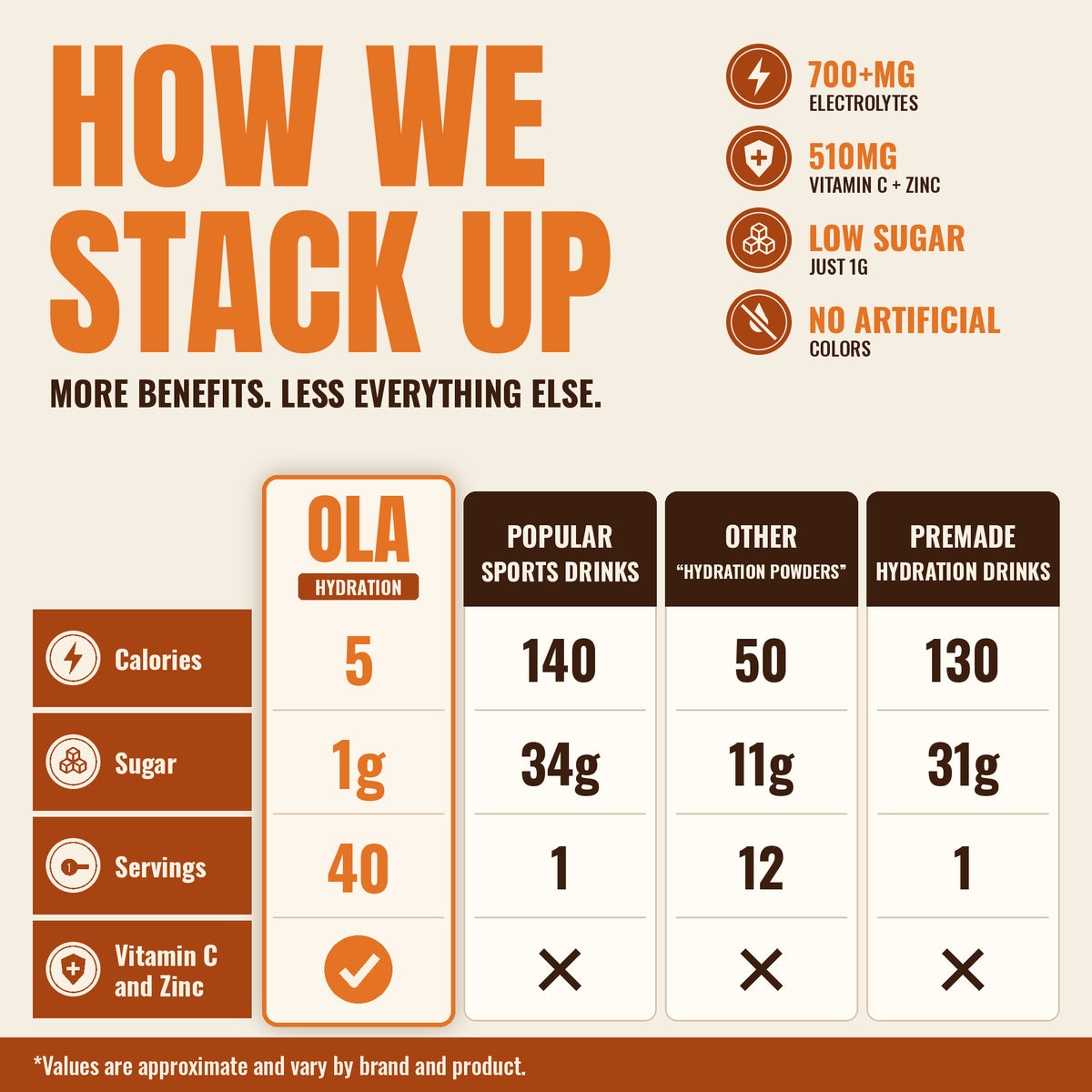 OLA Hydration