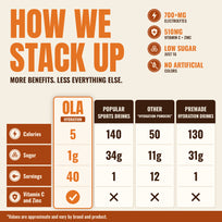 OLA Hydration