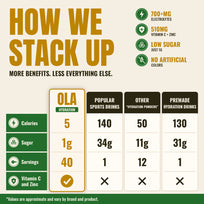 OLA Hydration