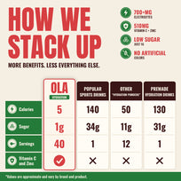 OLA Hydration