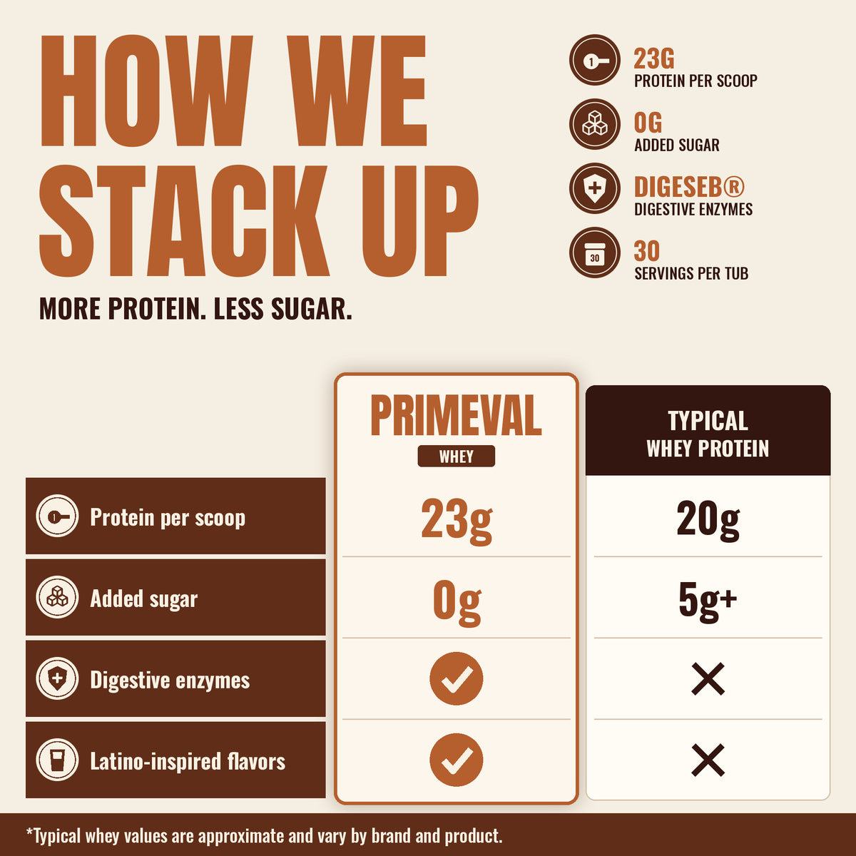 Whey Protein