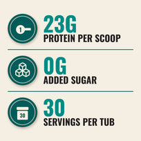 Whey Protein