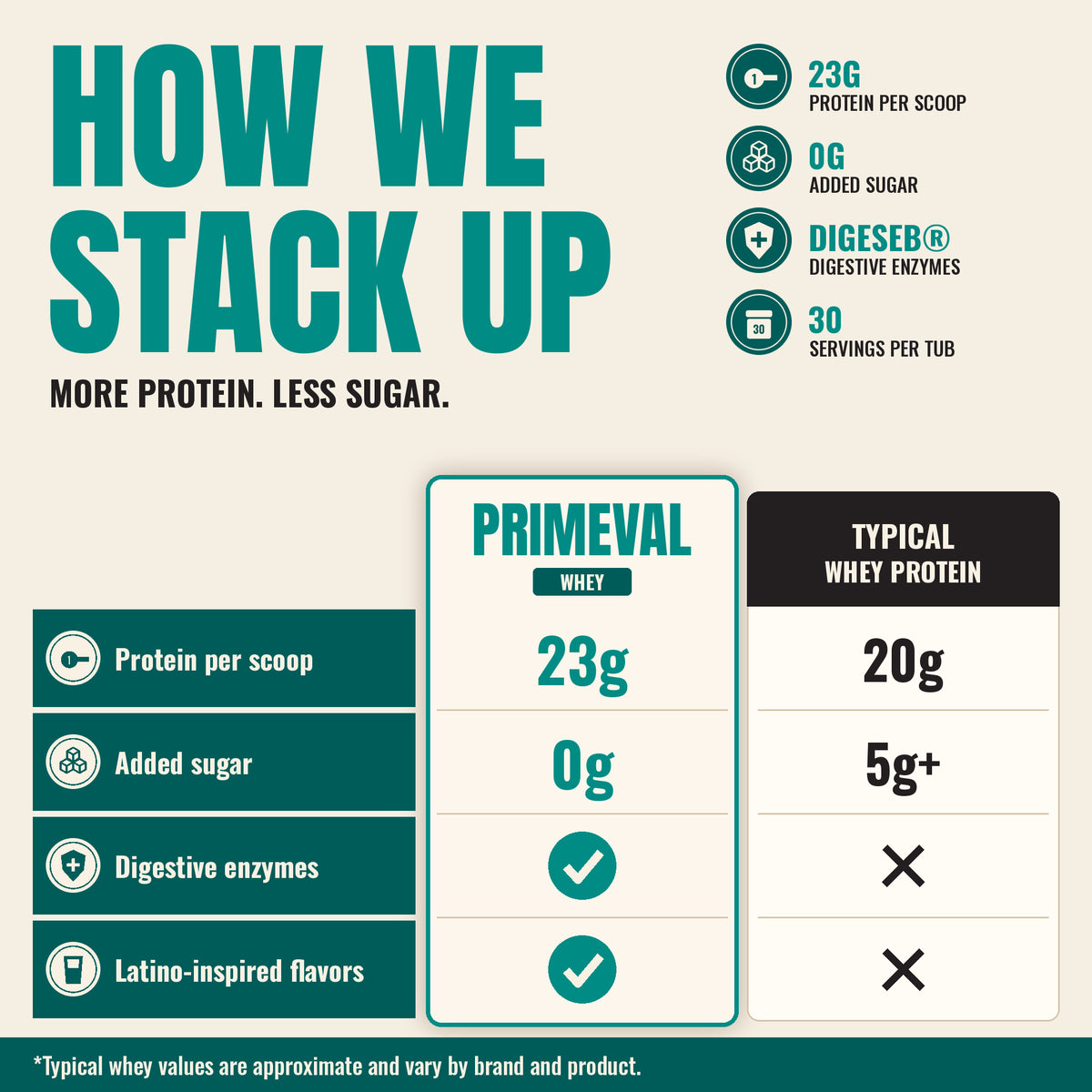 Whey Protein