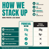 Whey Protein