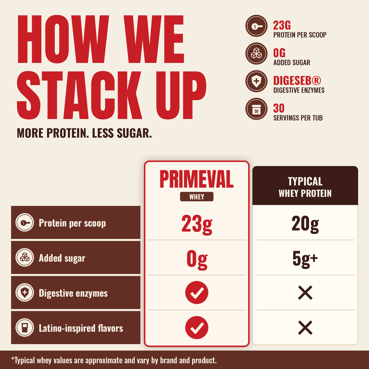 Whey Protein