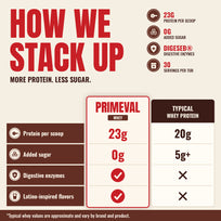 Whey Protein