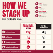 Whey Protein