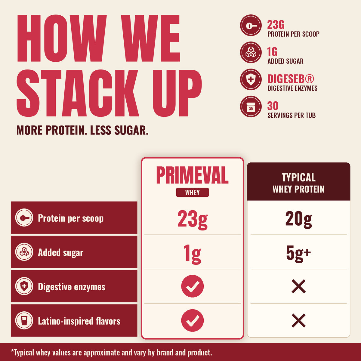 Whey Protein