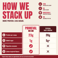 Whey Protein